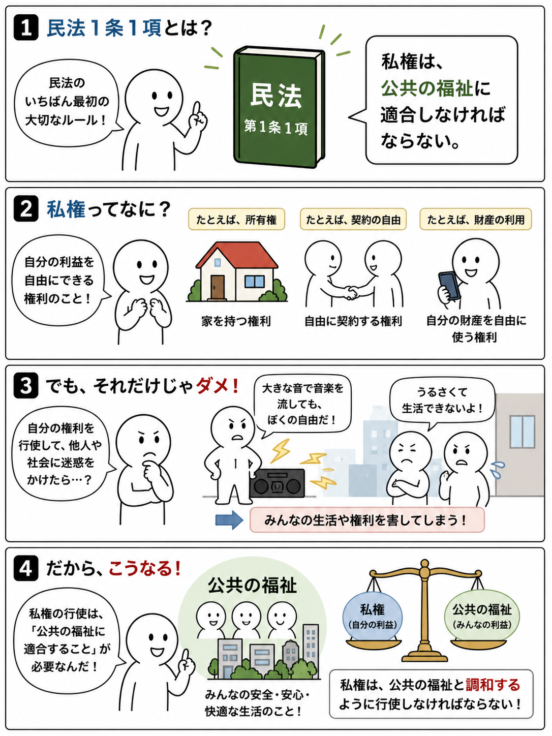 公共 の 福祉 と は