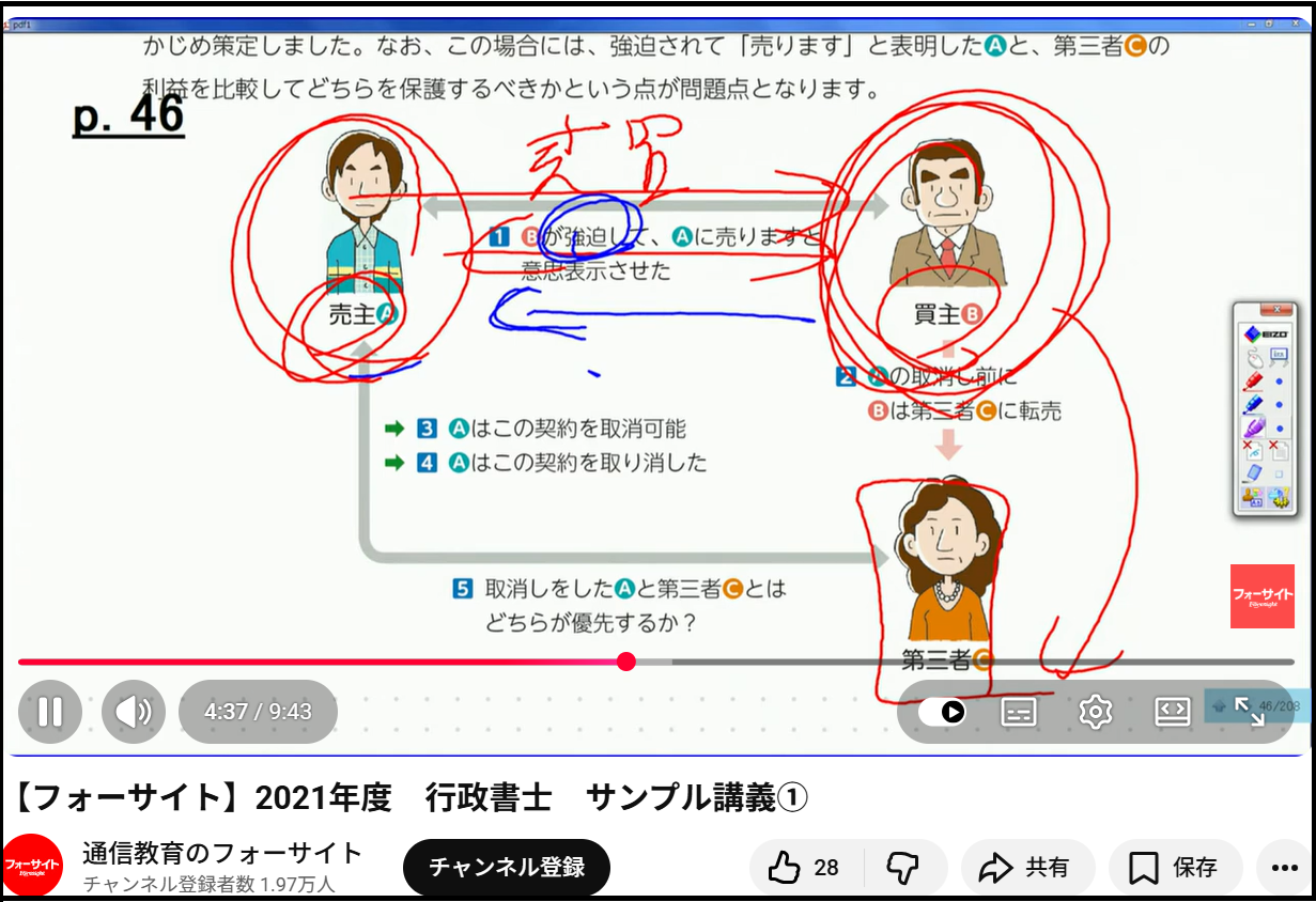 フォーサイト行政書士講座レビュー・口コミ・評判│安い×おすすめ 