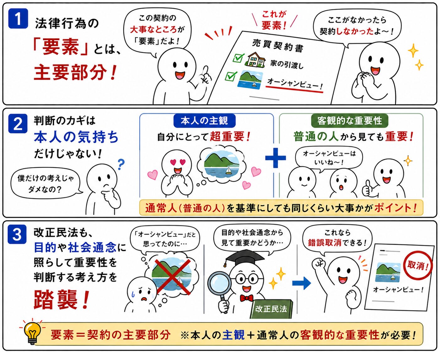 錯誤に関する判例・裁判例