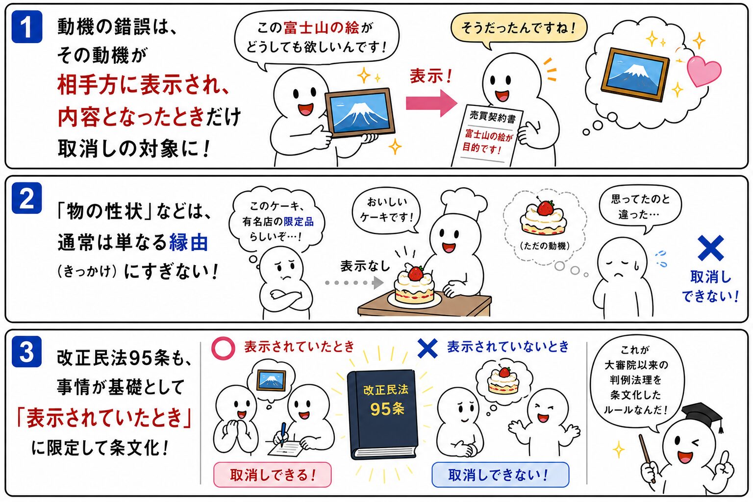 錯誤に関する判例・裁判例
