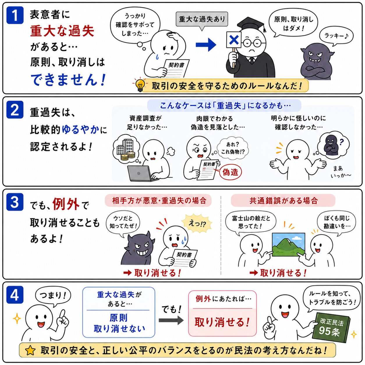 錯誤に関する判例・裁判例