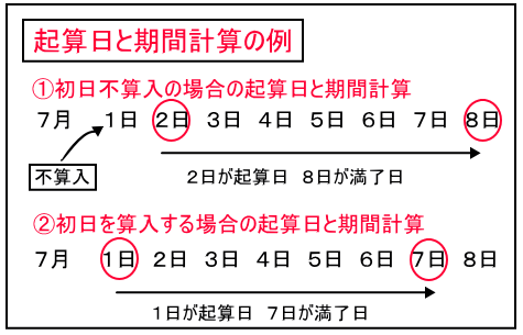 起算日とは