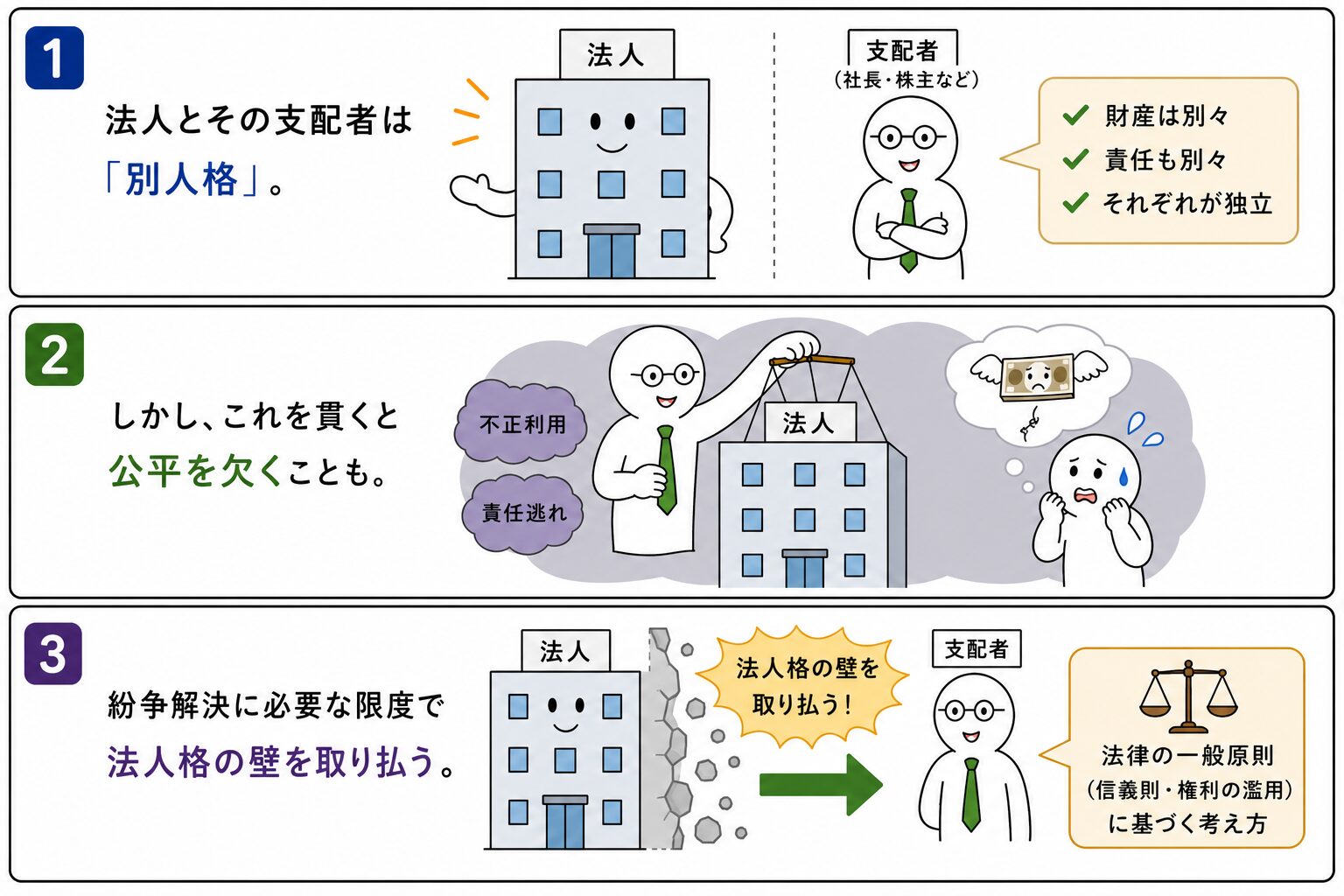 法人格否認の法理とは