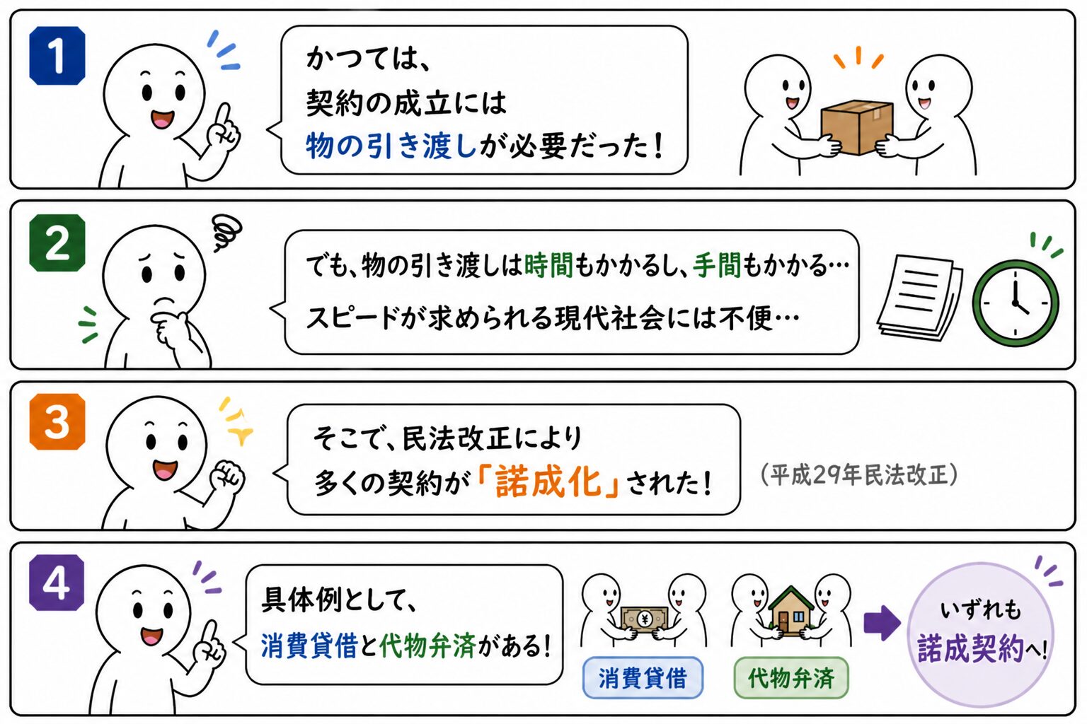 要物契約とは