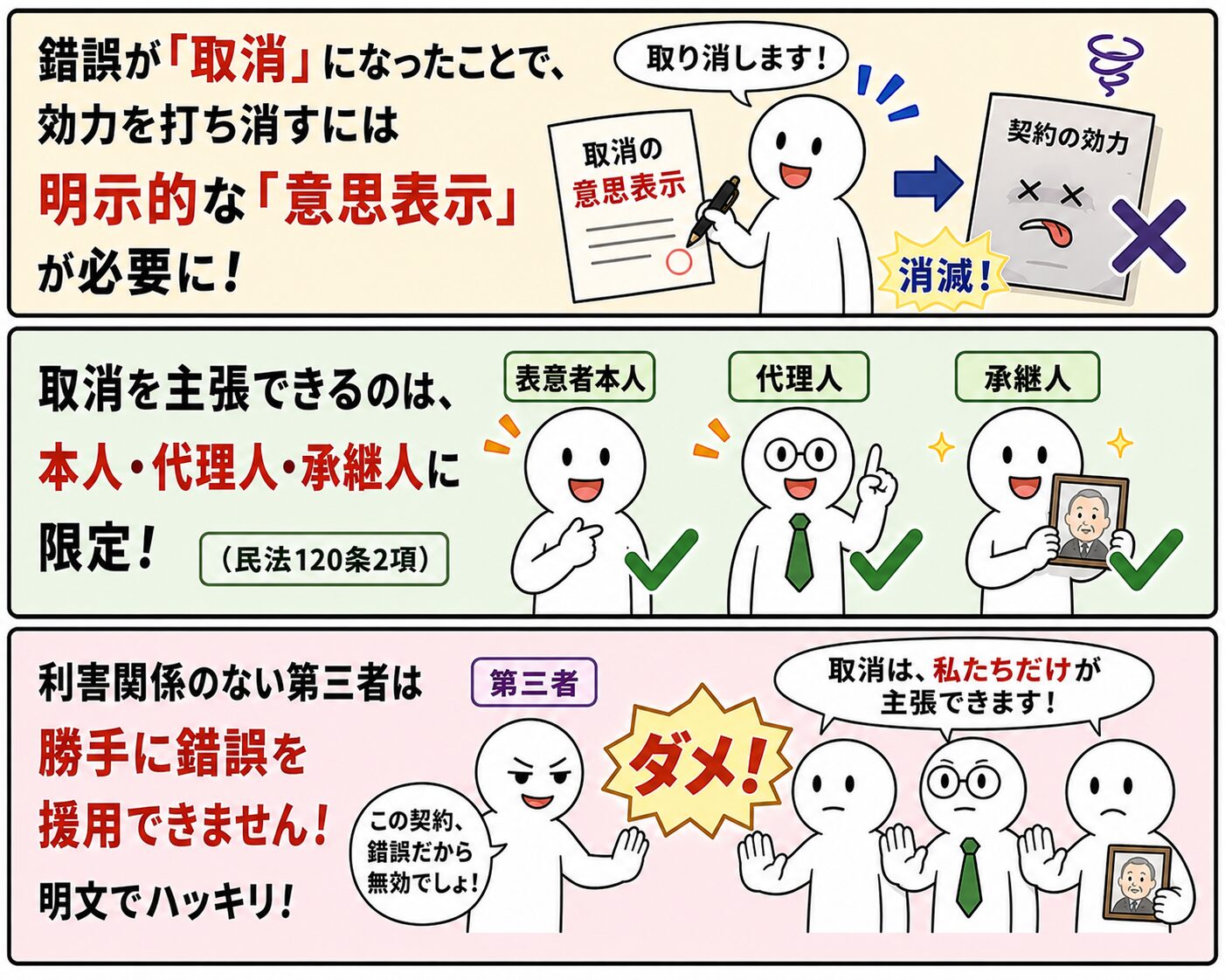 錯誤の効果 ～無効から取消しへ～│法律BLOG ローテキスト