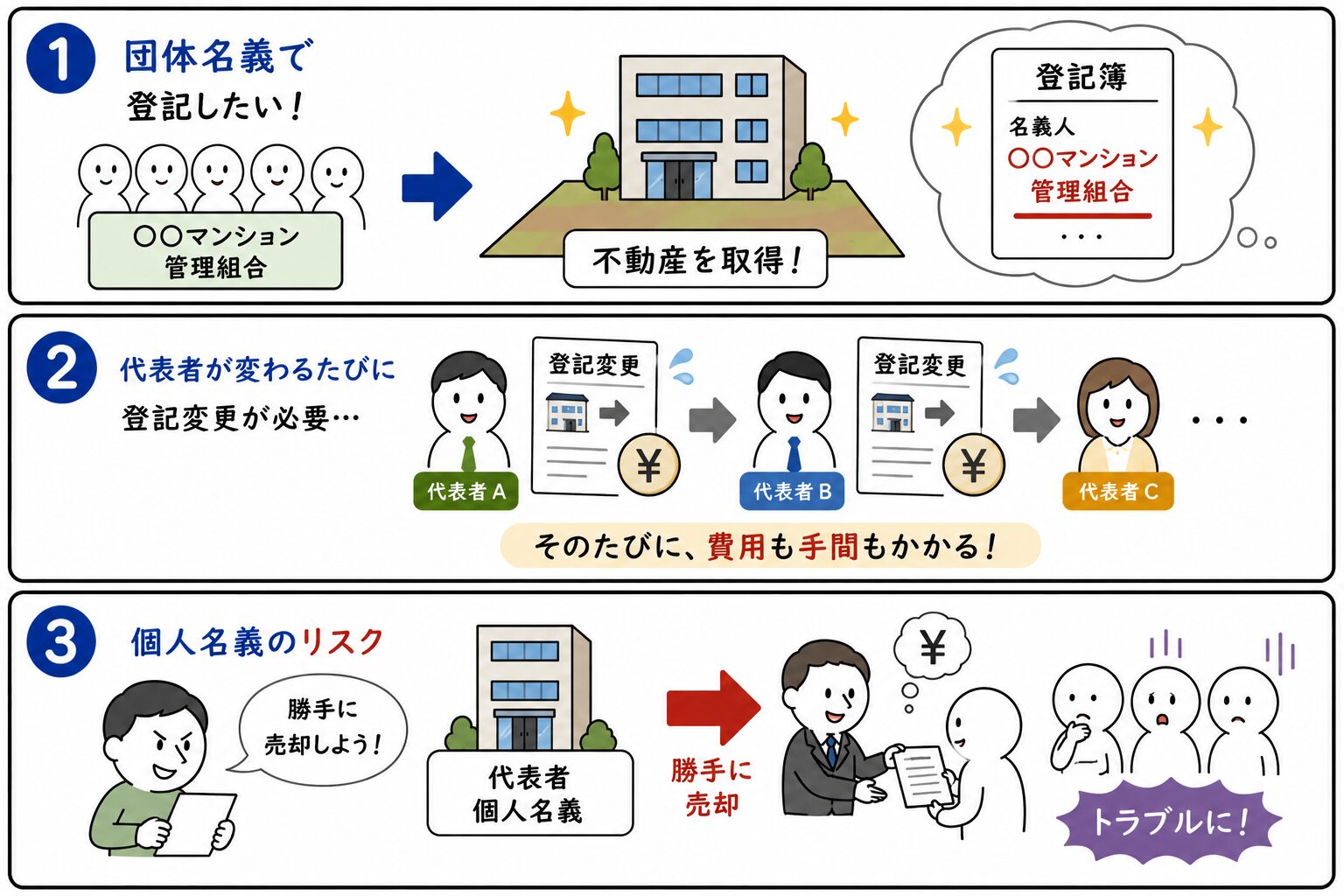 権利能力なき社団の登記の可否~最高裁昭和47年6月2日判決~│法律