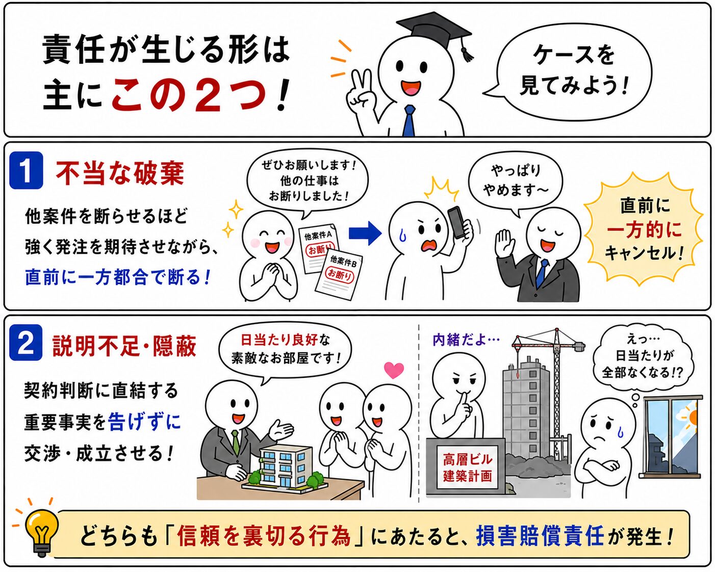 契約締結上の過失│法律BLOG ローテキスト