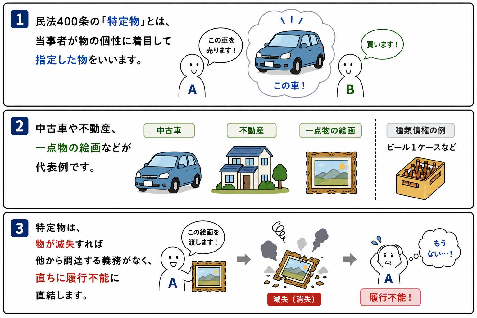 特定物債権とは│法律BLOG ローテキスト
